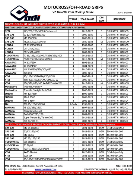 ODI Emig Manetki 2.0